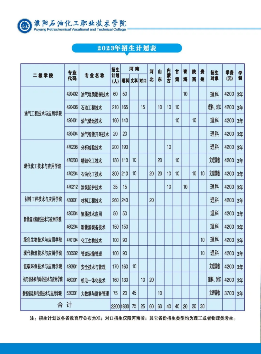 濮陽石油化工職業(yè)技術(shù)學(xué)院－2023年招生簡章