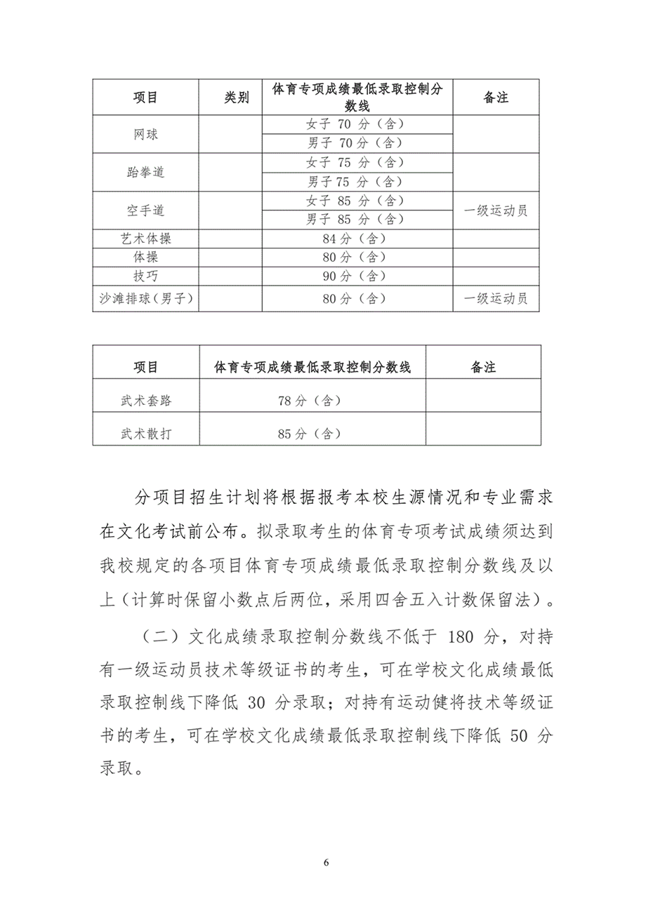 湖南工業(yè)大學(xué)2024年運(yùn)動訓(xùn)練、武術(shù)與民族傳統(tǒng)體育專業(yè)招生簡章