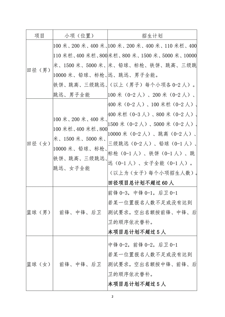 湖南工業(yè)大學2023年高水平運動隊招生簡章