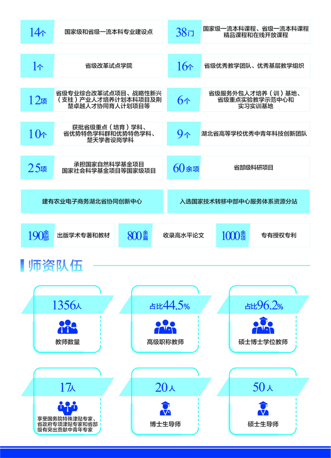 湖北第一 全國(guó)前列｜“數(shù)”說武漢東湖學(xué)院（2024年）