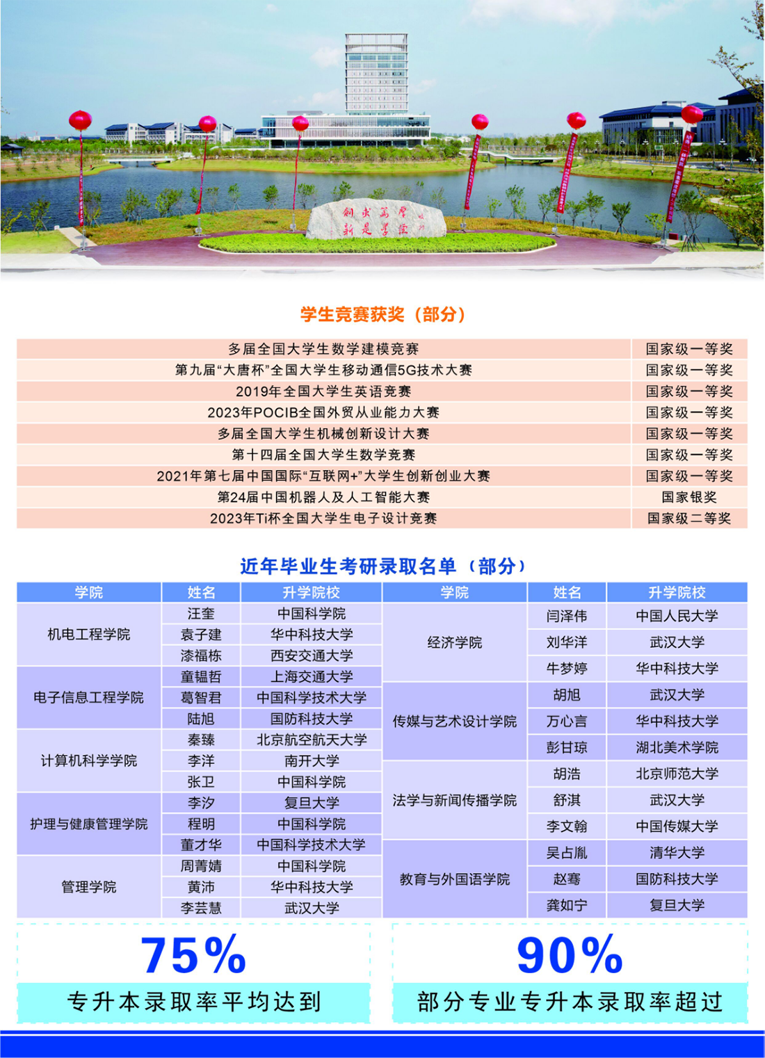 湖北第一 全國(guó)前列｜“數(shù)”說武漢東湖學(xué)院（2024年）