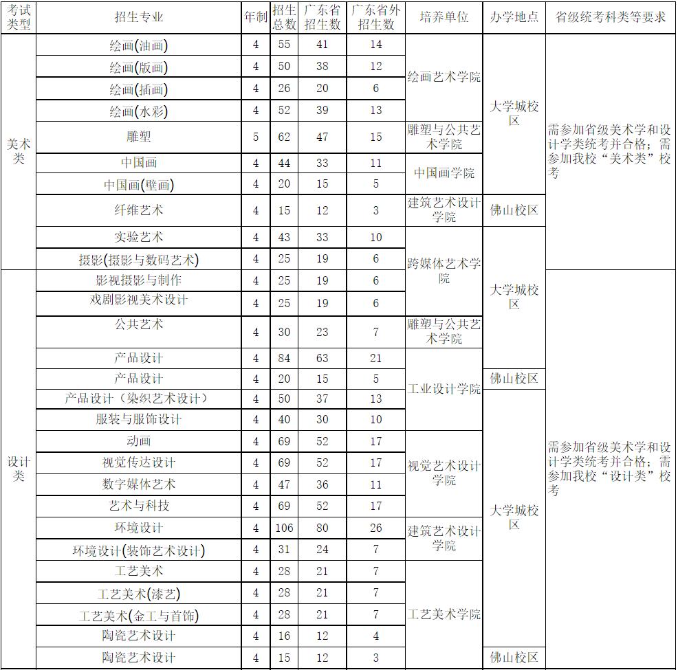 招生專業(yè)、人數(shù)