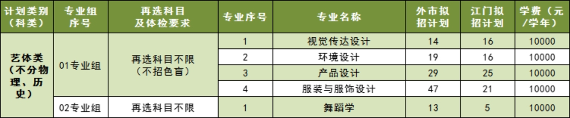 五邑大學(xué)2023年廣東省藝體類（不分物理、歷史科目）