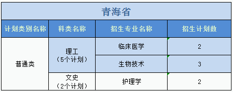廣州醫(yī)科大學2023年普高本科分專業(yè)計劃表（外?。? width=