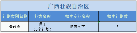 廣州醫(yī)科大學2023年普高本科分專業(yè)計劃表（外省）
