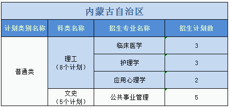 廣州醫(yī)科大學2023年普高本科分專業(yè)計劃表（外?。? width=