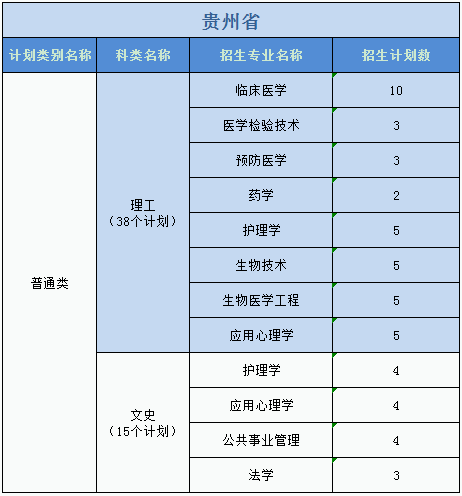 廣州醫(yī)科大學2023年普高本科分專業(yè)計劃表（外?。? width=