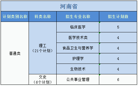廣州醫(yī)科大學2023年普高本科分專業(yè)計劃表（外?。? width=