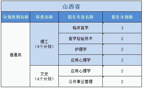 廣州醫(yī)科大學2023年普高本科分專業(yè)計劃表（外?。? width=