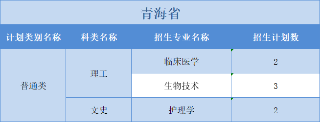 廣州醫(yī)科大學(xué)2022年普高本科分專業(yè)計劃表（外?。┪睦矸挚啤蹦Ｊ? width=