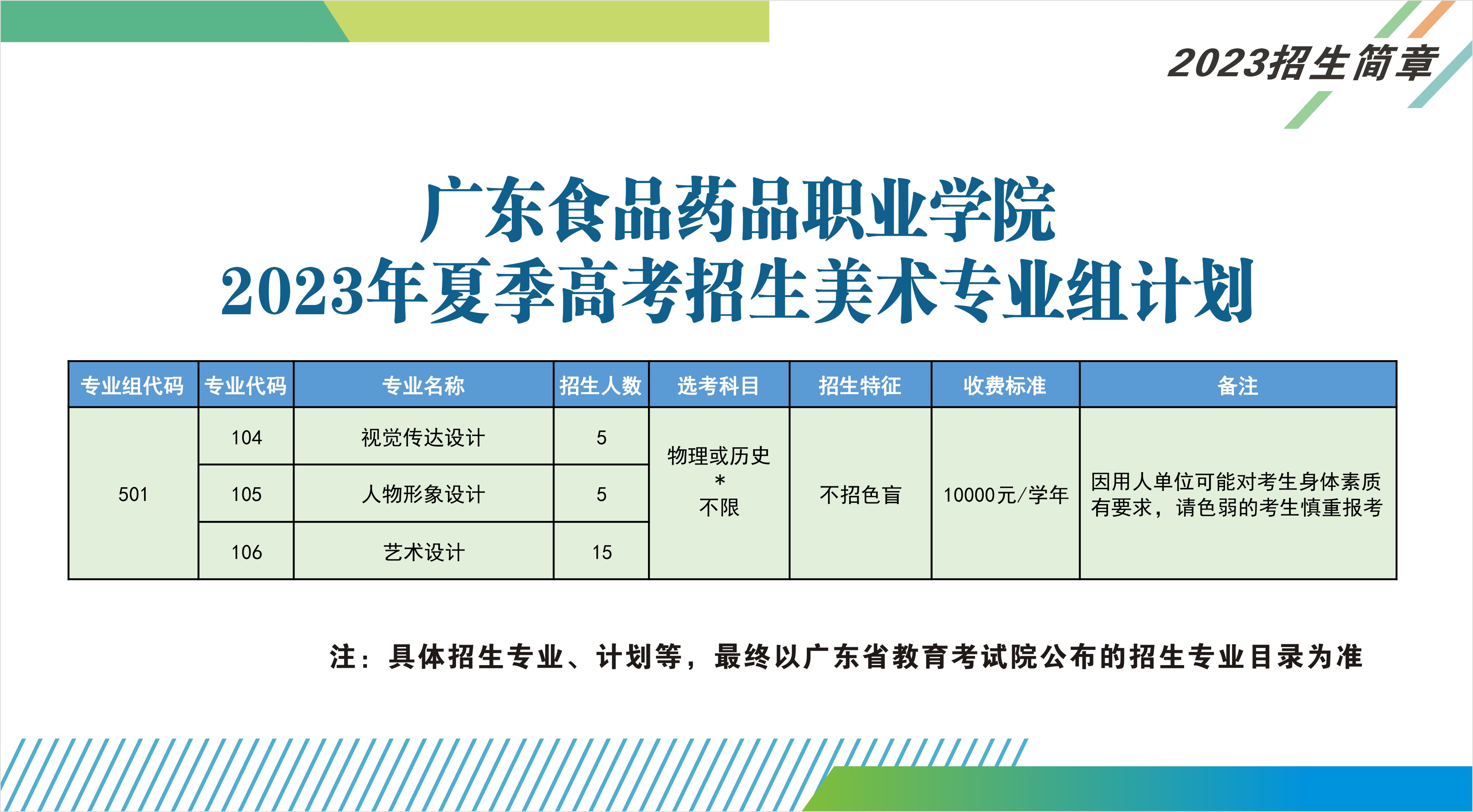 廣東食品藥品職業(yè)學院2023年夏季高考招生美術專業(yè)組計劃
