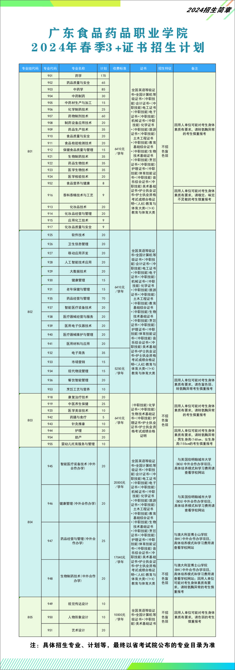 廣東食品藥品職業(yè)學院2024年春季招生簡章