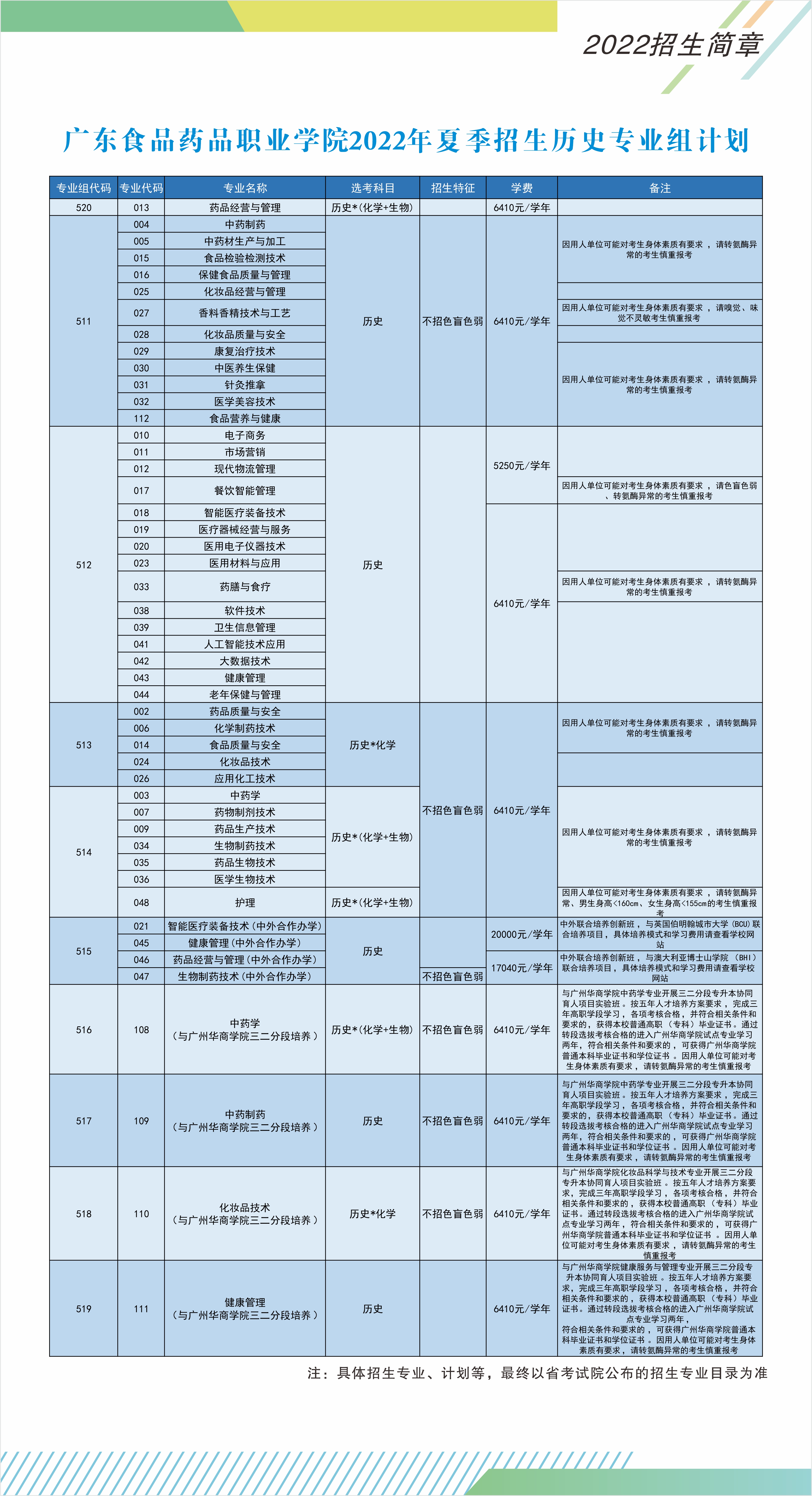 廣東食品藥品職業(yè)學(xué)院2022年夏季高考招生歷史專業(yè)組計劃