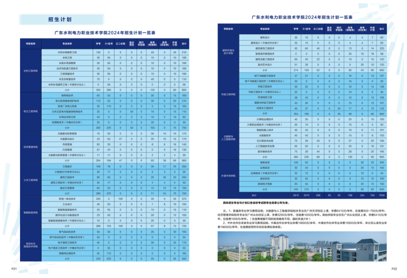 廣東水利電力職業(yè)技術學院－2024年招生簡章
