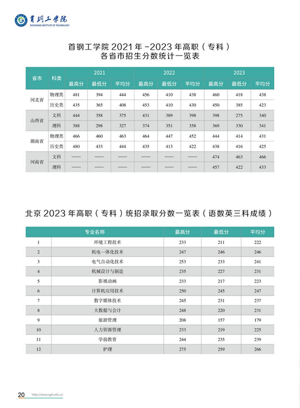 首鋼工學(xué)院－2021年-2023年各省市高職(大專)招生分?jǐn)?shù)統(tǒng)計(jì)一覽表