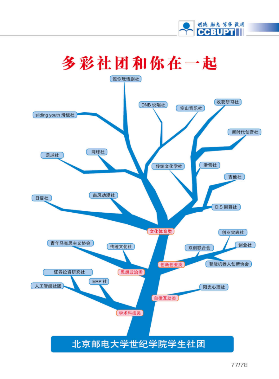 北京郵電大學(xué)世紀學(xué)院－2024年招生簡章（圖片版）