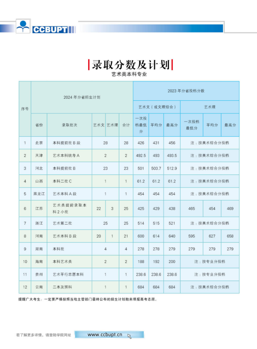 北京郵電大學(xué)世紀學(xué)院－2024年招生簡章（圖片版）