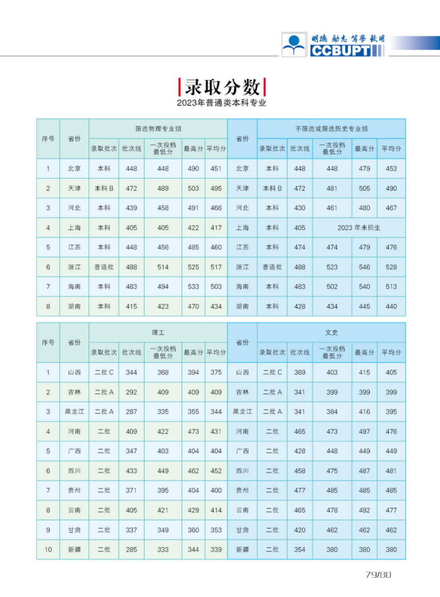 北京郵電大學(xué)世紀學(xué)院－2024年招生簡章（圖片版）