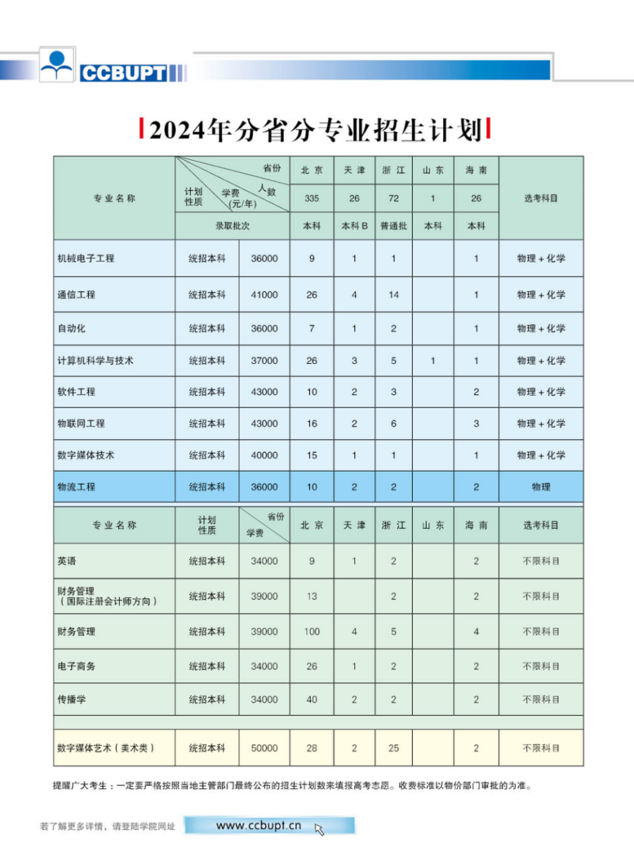 北京郵電大學(xué)世紀學(xué)院－2024年招生簡章（圖片版）