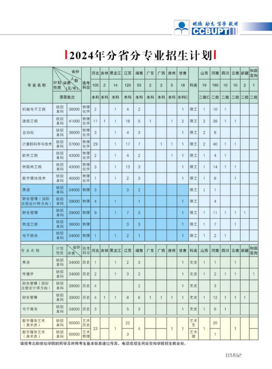 北京郵電大學(xué)世紀學(xué)院－2024年招生簡章（圖片版）