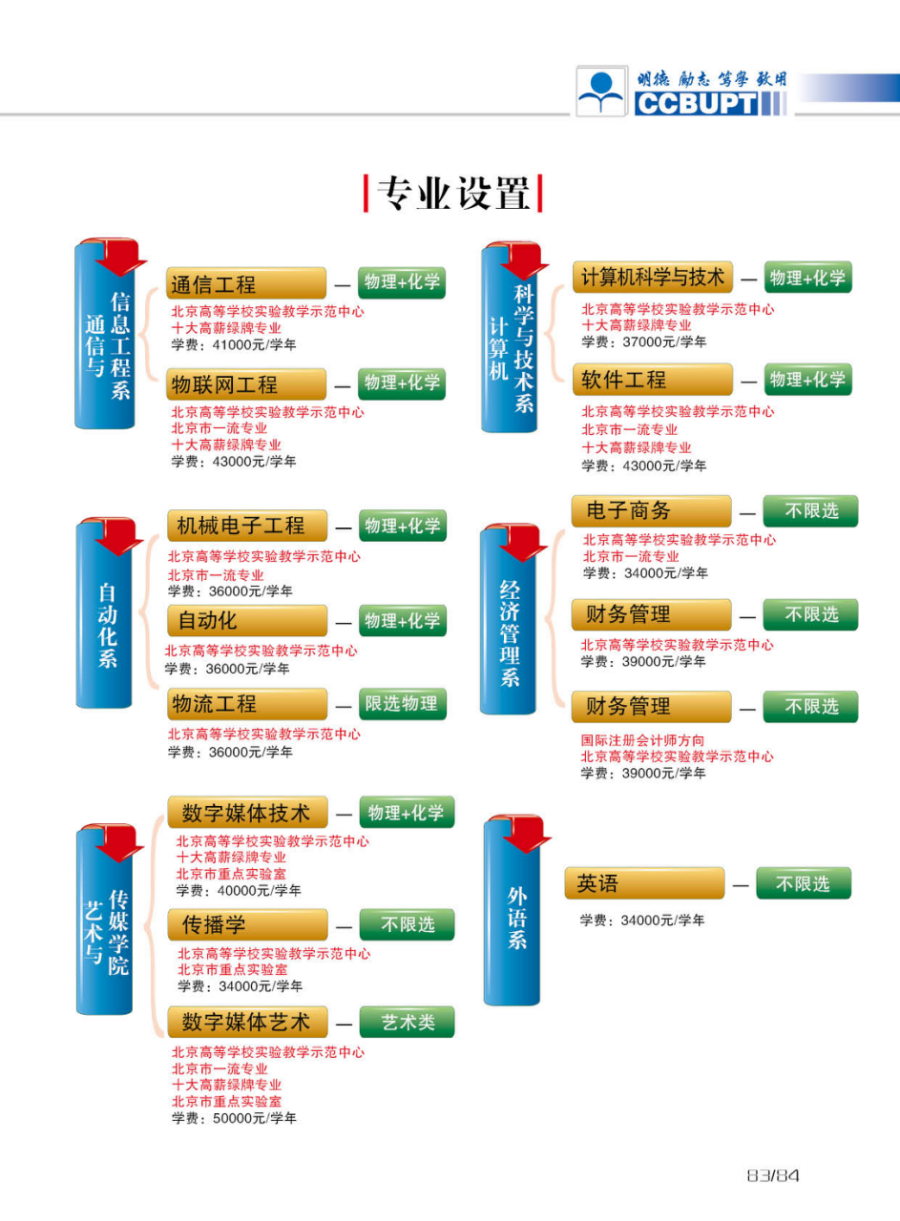 北京郵電大學(xué)世紀學(xué)院－2024年招生簡章（圖片版）