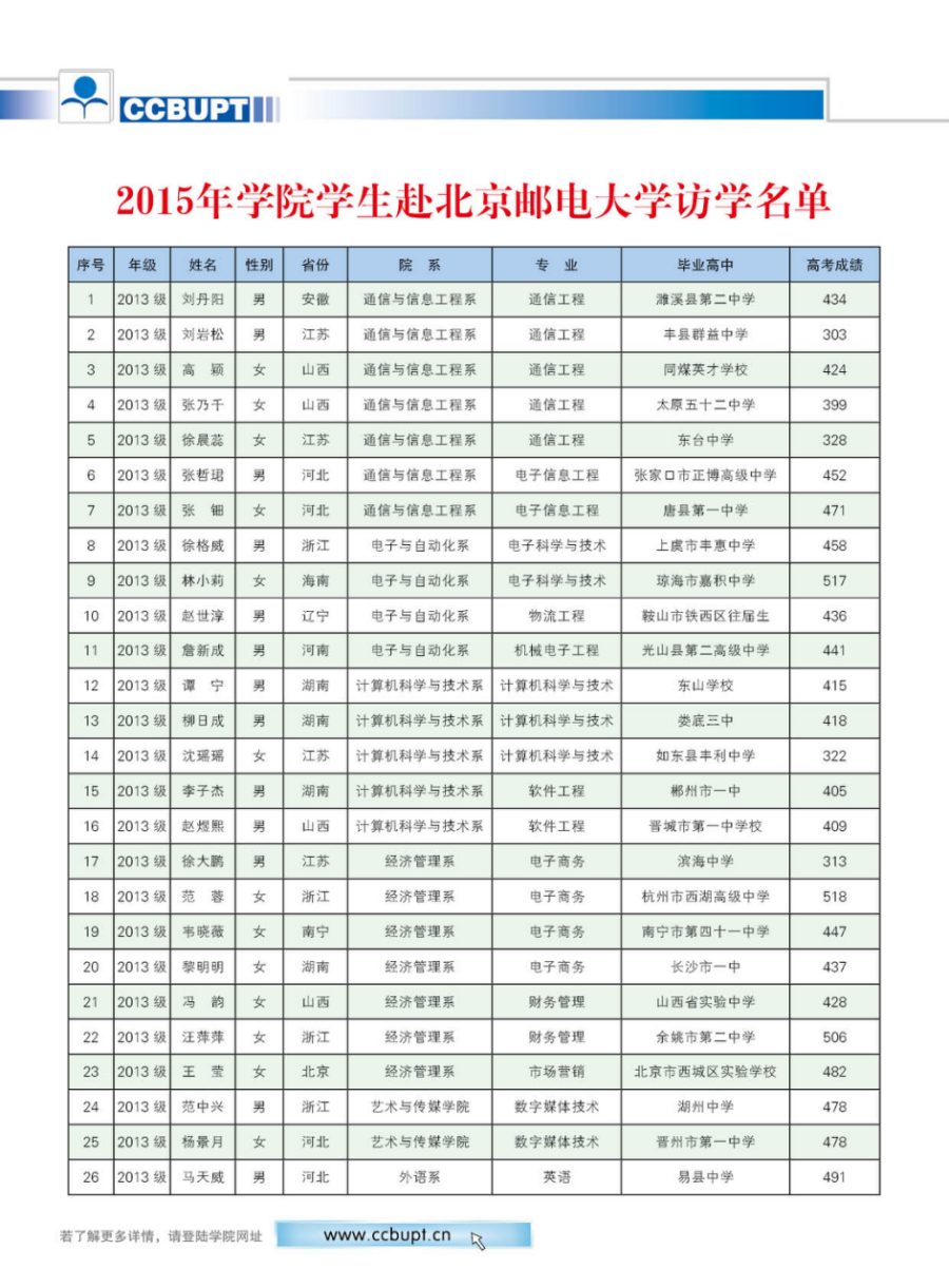 北京郵電大學(xué)世紀學(xué)院－2024年招生簡章（圖片版）