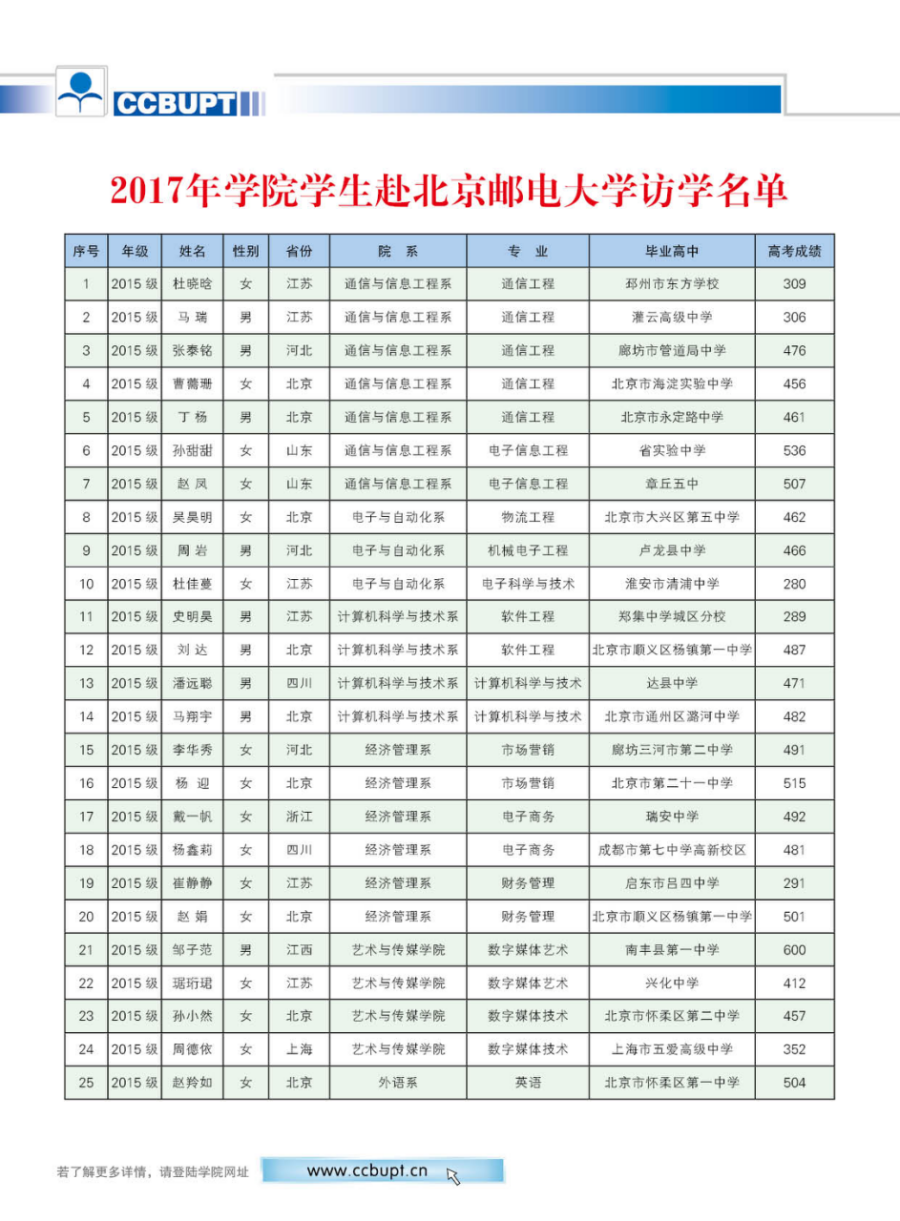 北京郵電大學(xué)世紀學(xué)院－2024年招生簡章（圖片版）