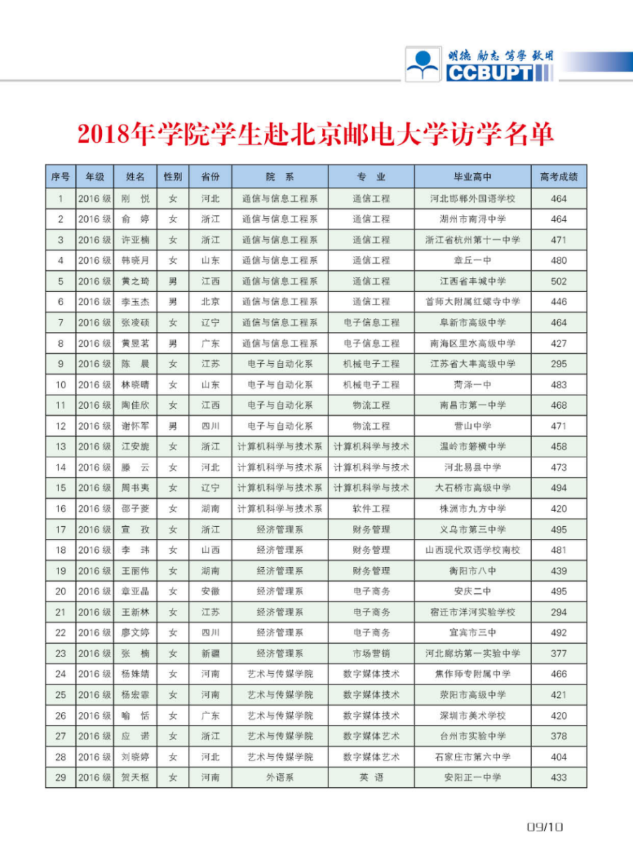 北京郵電大學(xué)世紀學(xué)院－2024年招生簡章（圖片版）