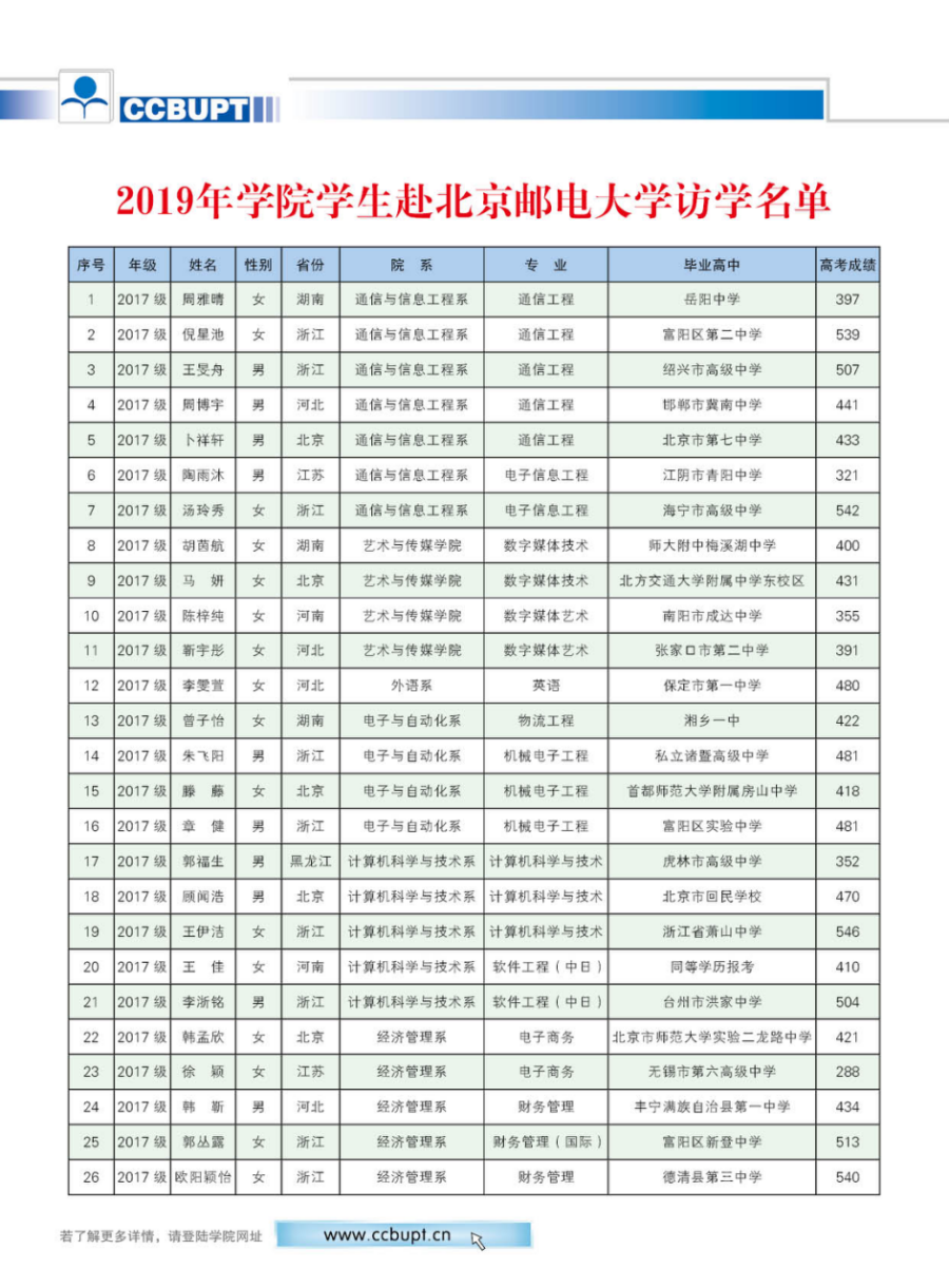 北京郵電大學(xué)世紀學(xué)院－2024年招生簡章（圖片版）