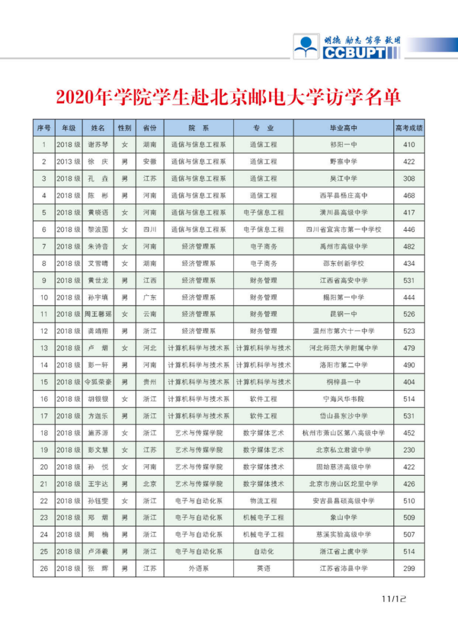 北京郵電大學(xué)世紀學(xué)院－2024年招生簡章（圖片版）