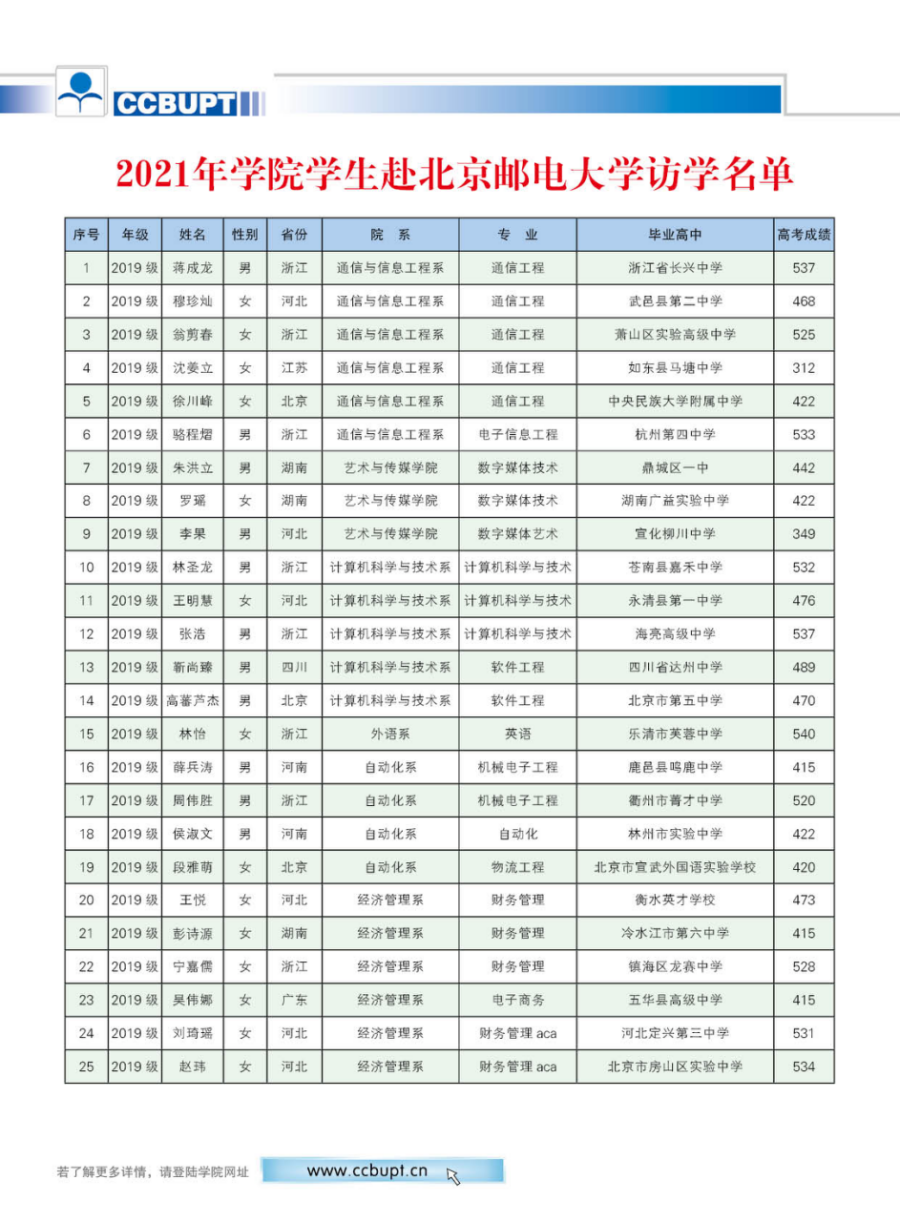 北京郵電大學(xué)世紀學(xué)院－2024年招生簡章（圖片版）