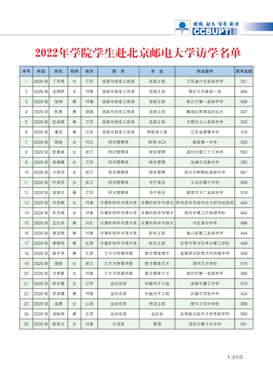 北京郵電大學(xué)世紀學(xué)院－2024年招生簡章（圖片版）