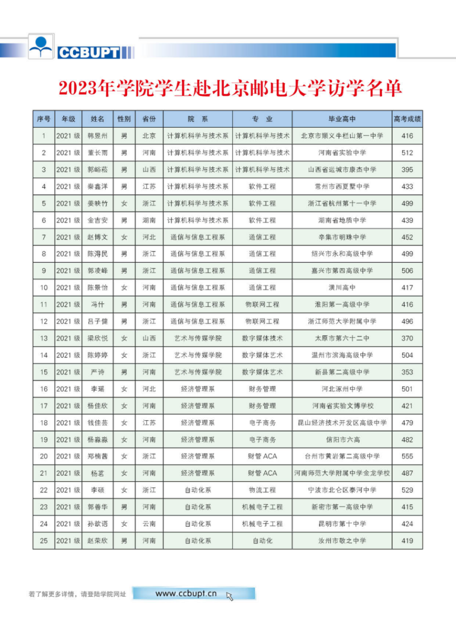 北京郵電大學(xué)世紀學(xué)院－2024年招生簡章（圖片版）