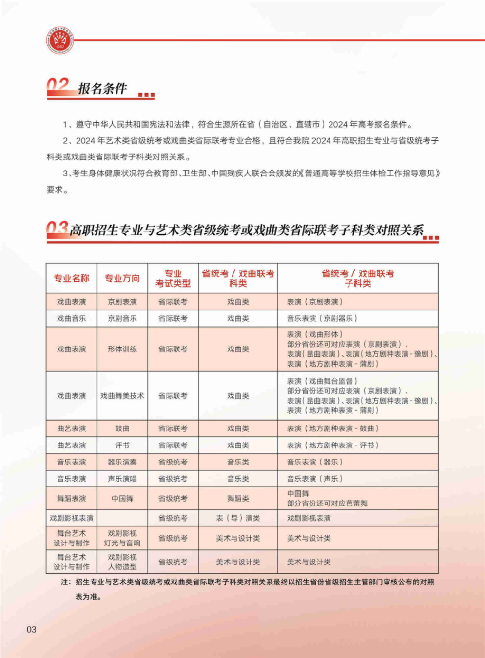 北京戲曲藝術(shù)職業(yè)學(xué)院2024年高職統(tǒng)招招生簡章