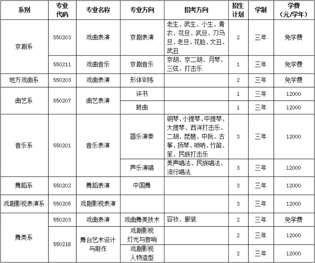 2024年北京市高職自主招生計劃（25人）