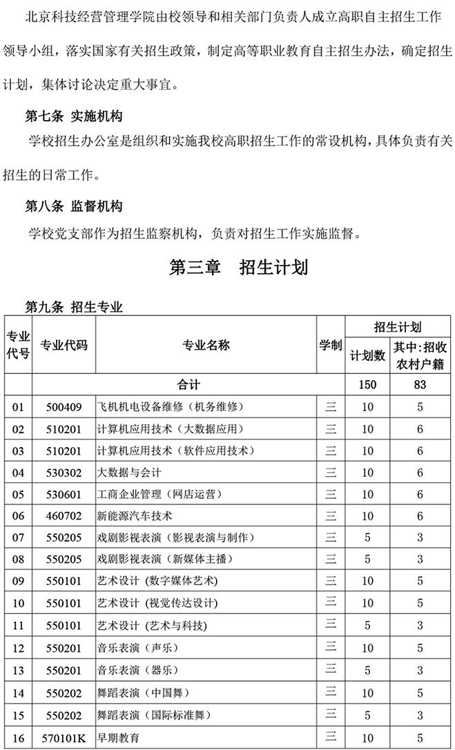 北京科技經(jīng)營管理學(xué)院2024年高等職業(yè)教育 自主招生章程