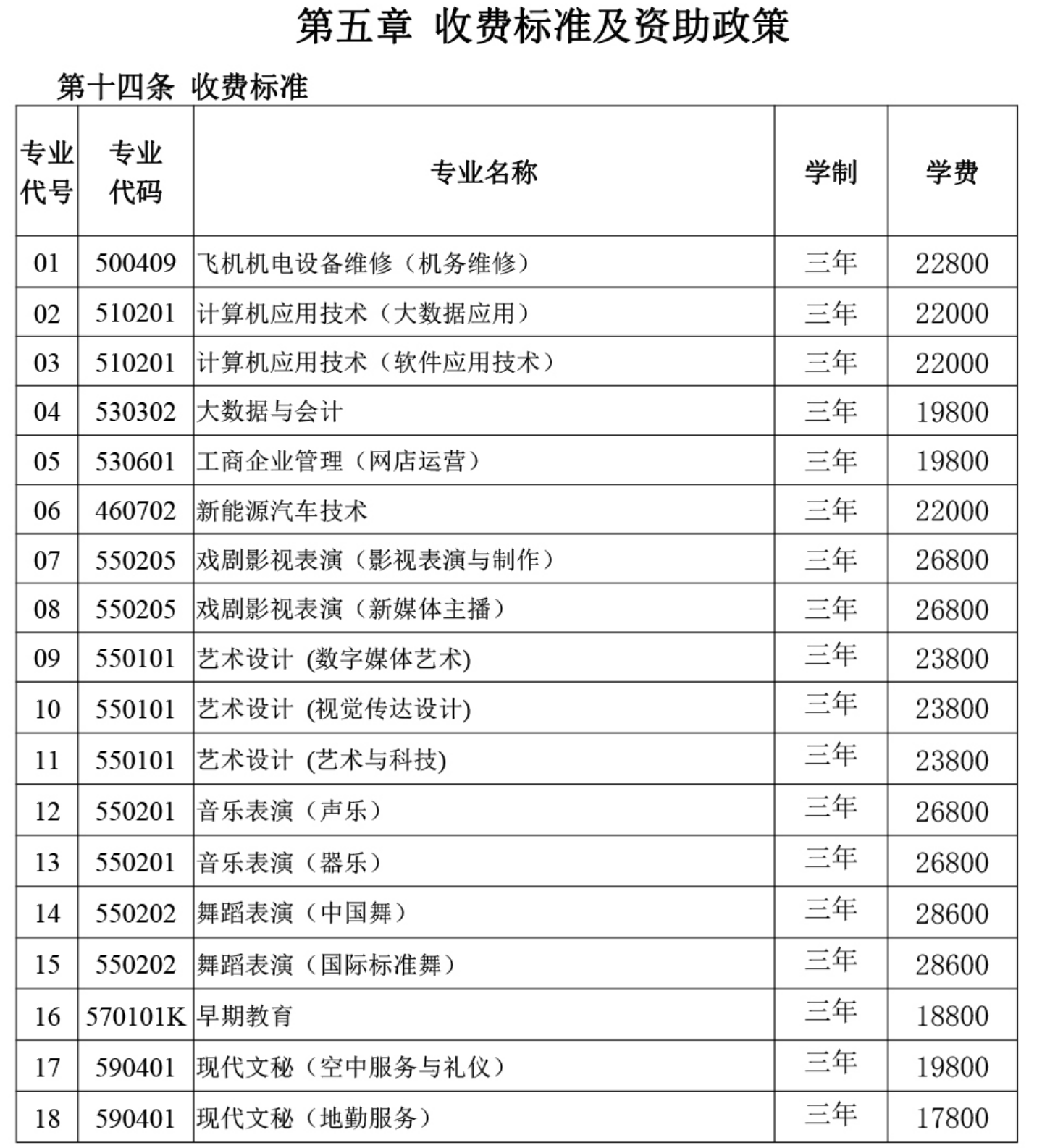 學(xué)費/住宿費標準、獎助政策（ 2024 ）