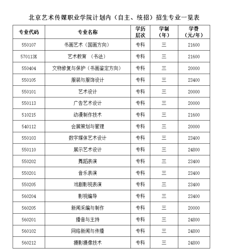 北京藝術(shù)傳媒職業(yè)學(xué)院2024年計(jì)劃內(nèi)（自主、統(tǒng)招）招生專業(yè)一覽表
