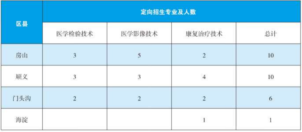 2024年?？疲ǘㄏ颍┨崆芭猩鷮I(yè)與計(jì)劃