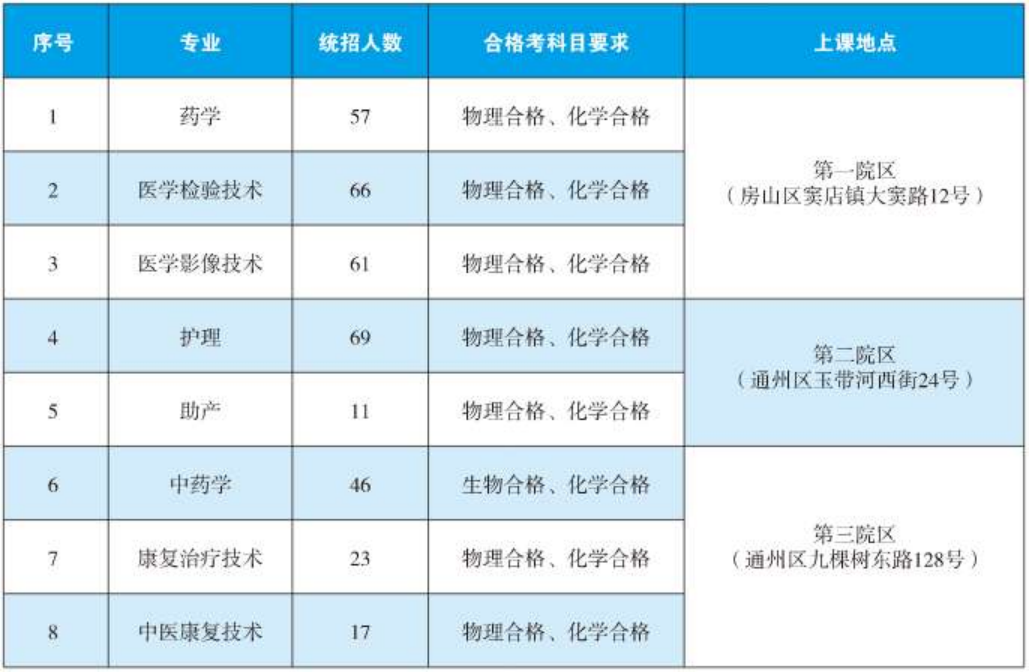 2024年?？破胀ㄅ猩鷮I(yè)與計(jì)劃