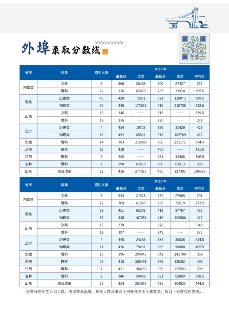 北京交通職業(yè)技術(shù)學(xué)院2024年統(tǒng)招招生計劃