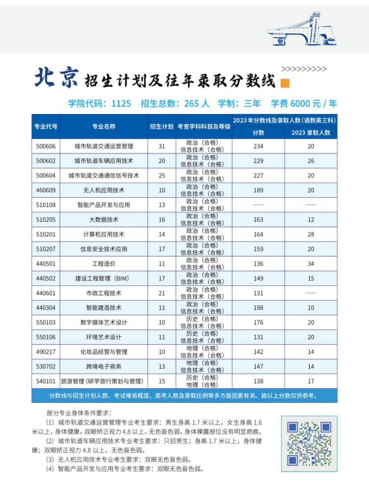 北京交通職業(yè)技術(shù)學(xué)院2024年統(tǒng)招招生計劃