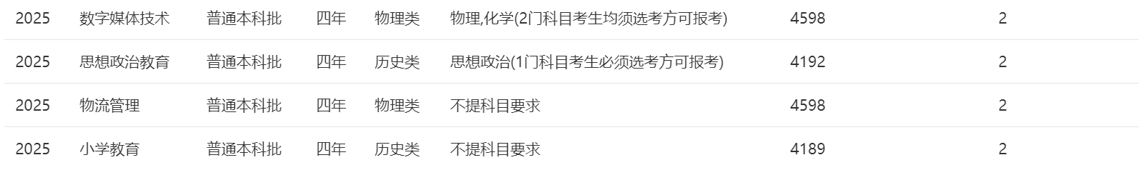 2025年招生計(jì)劃