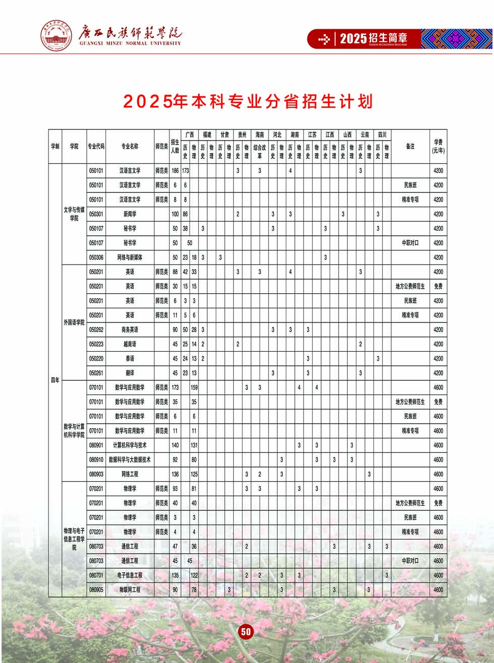 廣西民族師范學(xué)院－2025年招生簡(jiǎn)章