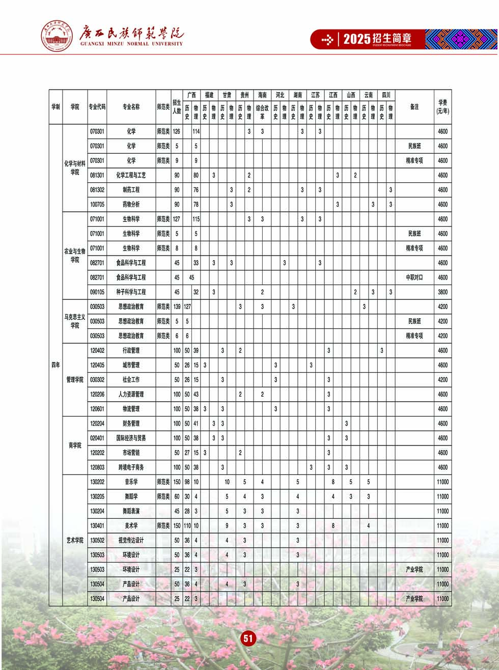 廣西民族師范學(xué)院－2025年招生簡(jiǎn)章
