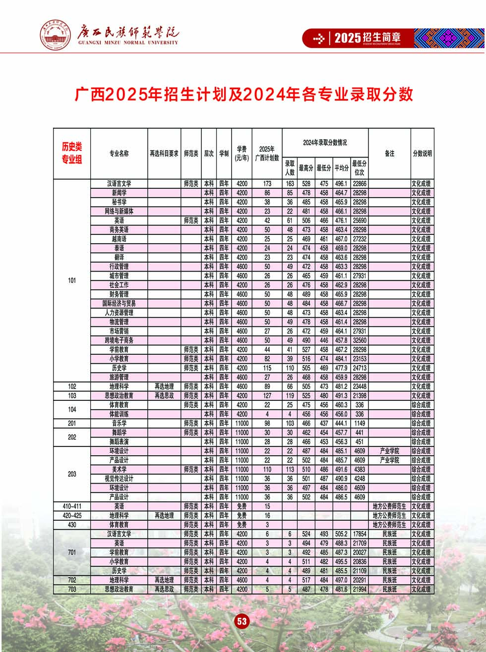 廣西民族師范學(xué)院－2025年招生簡(jiǎn)章