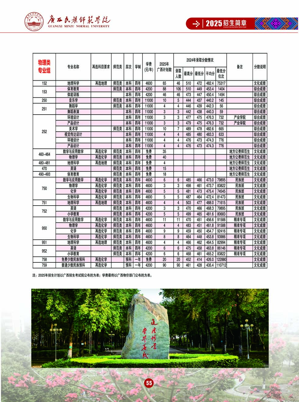 廣西民族師范學(xué)院－2025年招生簡(jiǎn)章
