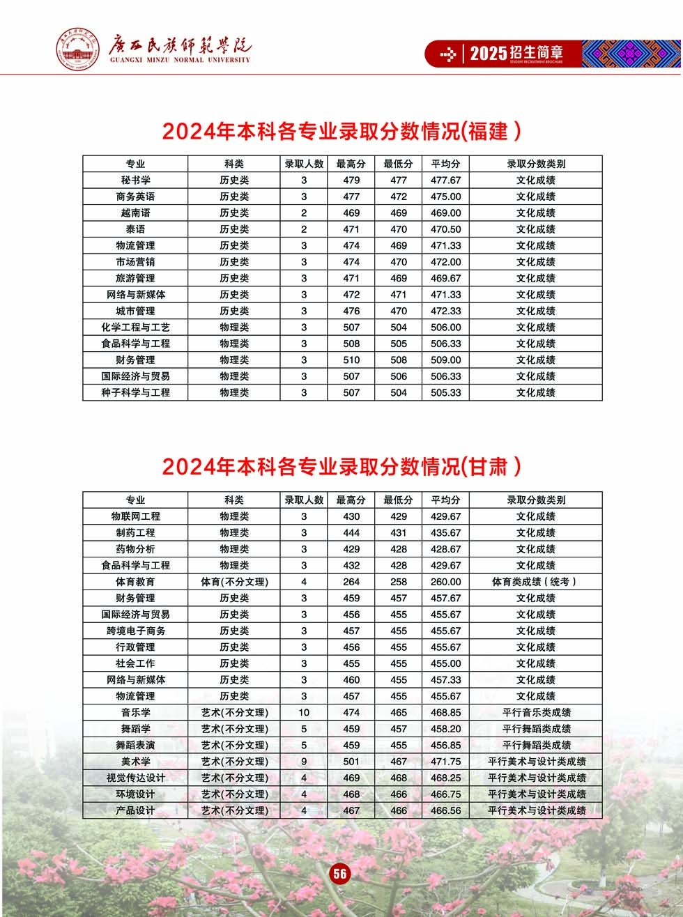 廣西民族師范學(xué)院－2025年招生簡(jiǎn)章