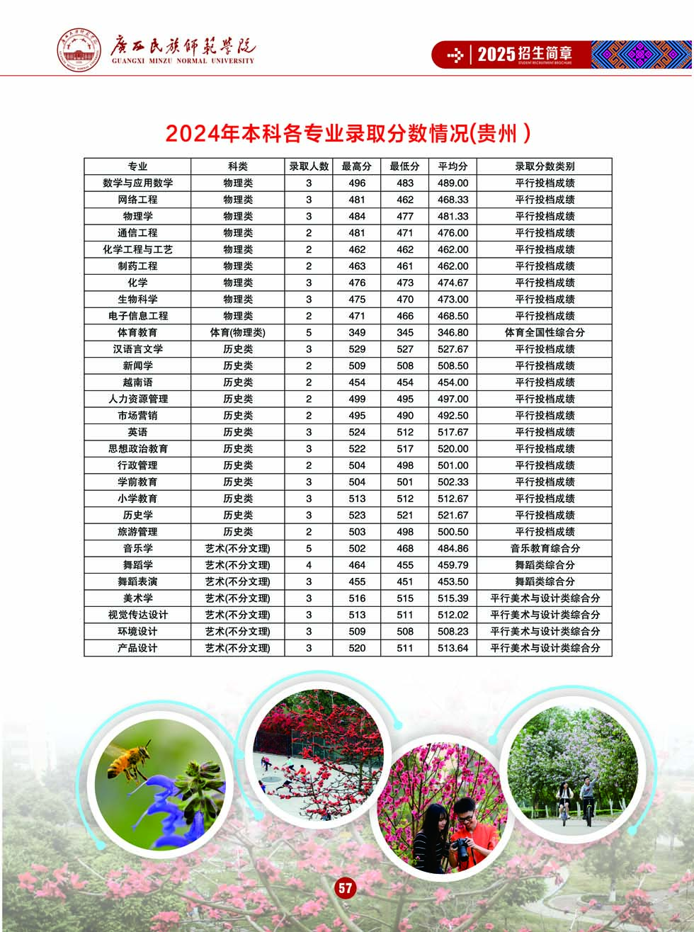 廣西民族師范學(xué)院－2025年招生簡(jiǎn)章
