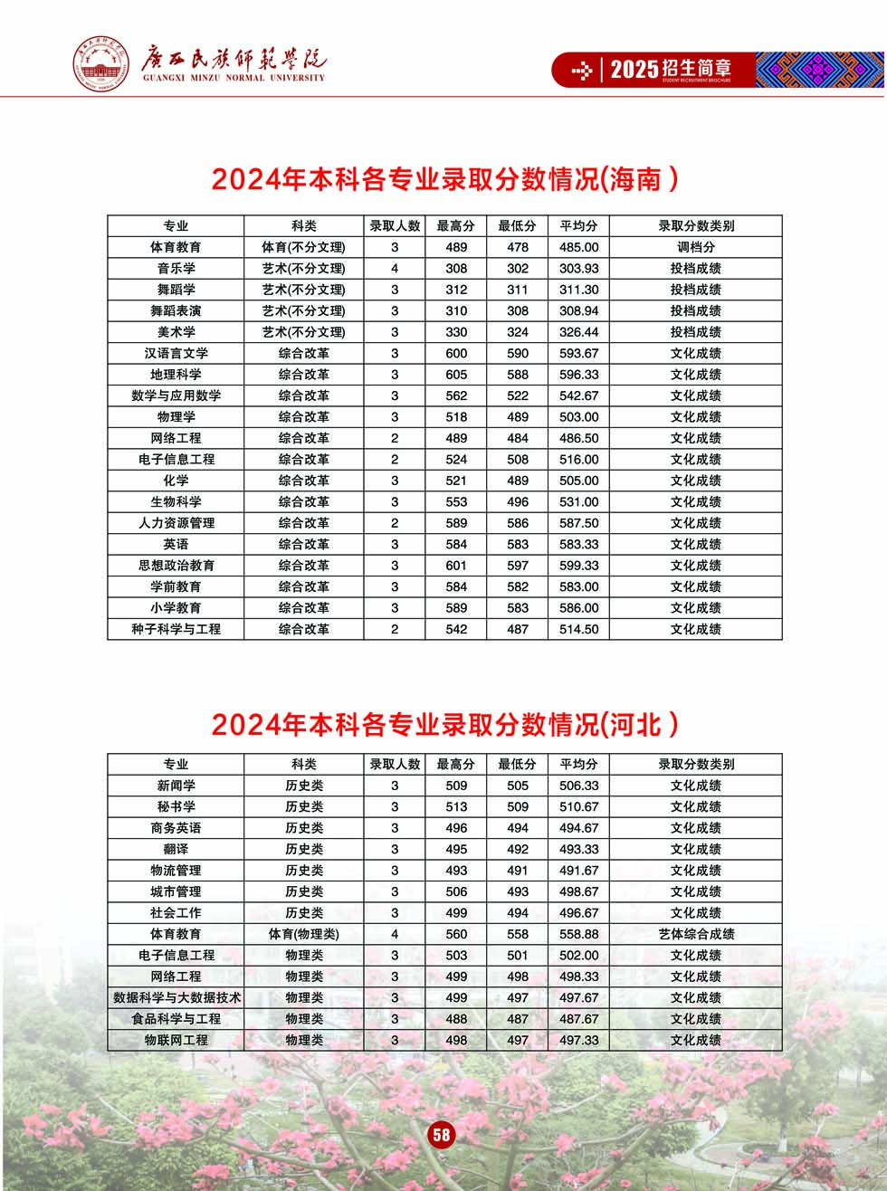 廣西民族師范學(xué)院－2025年招生簡(jiǎn)章